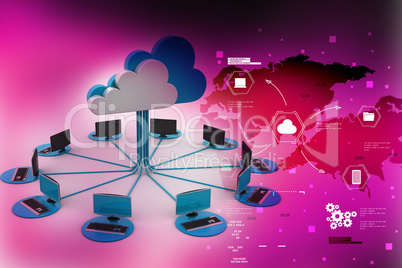 Concepts cloud computing devices