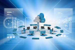 Concepts cloud computing devices