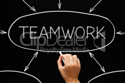 Teamwork Flow Chart Blackboard
