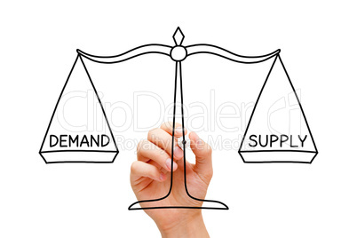 Demand Supply Scale Concept