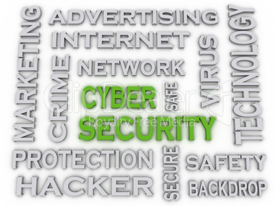 3d image CYBER SECURITY  issues concept word cloud background