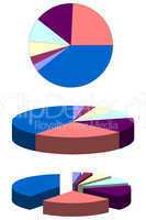 Pie chart graph