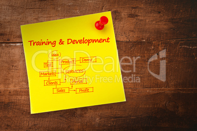 Composite image of training and development flowchart