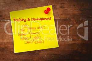 Composite image of training and development flowchart