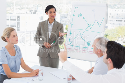 Businesswoman explaining the graph on the whiteboard