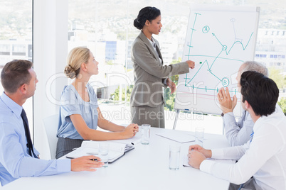 Businesswoman explaining the graph on the whiteboard