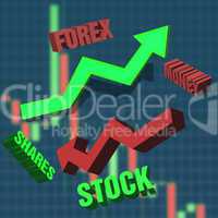 Growth and reduction related to forex and shares