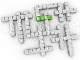 3d image Diet  issues concept word cloud background