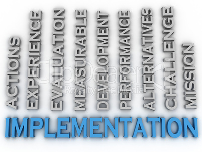 3d image Implementation  issues concept word cloud background