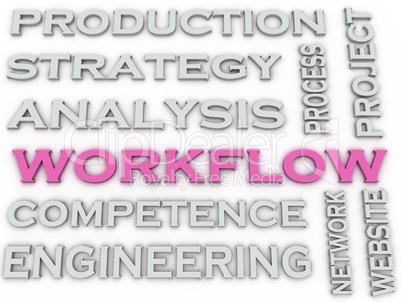 3d image Workflow  issues concept word cloud background