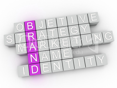 3d image Brand  issues concept word cloud background
