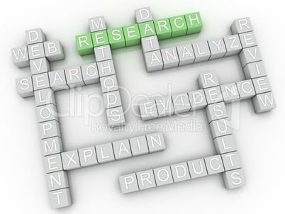 3d image Research  issues concept word cloud background