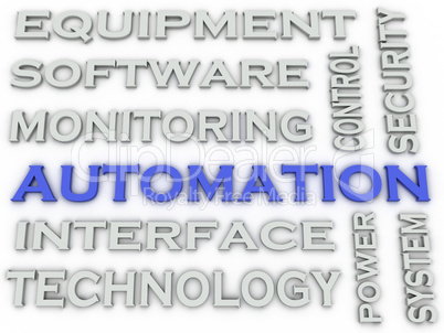3d image Automation  issues concept word cloud background