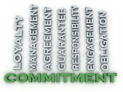 3d image Commitment  issues concept word cloud background