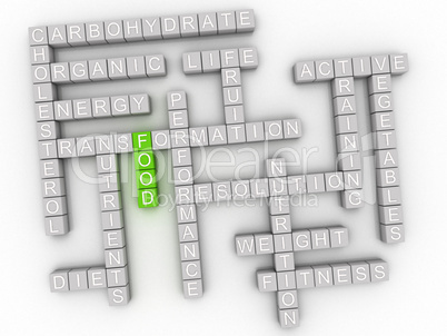 3d image Food issues concept word cloud background