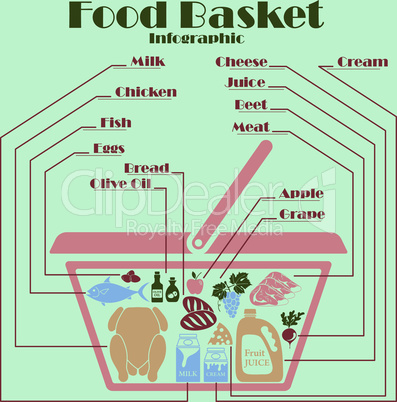 Food basket infographics