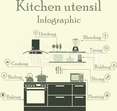 Kitchen utensil  infographics