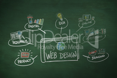 Composite image of web design