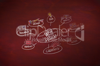 Composite image of web design doodle