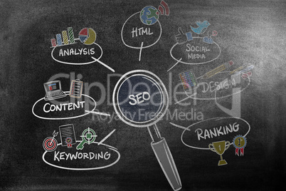 Composite image of seo doodle