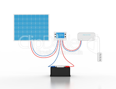 Photovoltaik Set mit Laderegler, Batterie und Wechselrichter