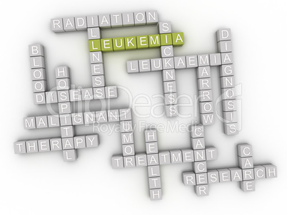 3d image Leukemia issues concept word cloud background