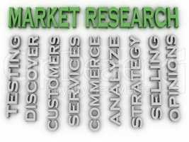 3d image Market Research issues concept word cloud background
