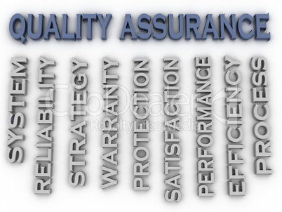 3d image Quality Assurance  issues concept word cloud background