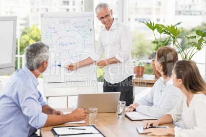 Businessman conducting presentation to colleagues