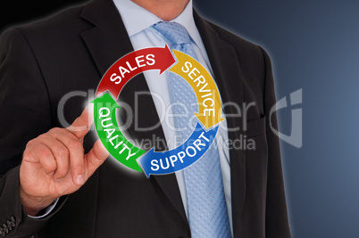 Quality - Sales - Service - Support