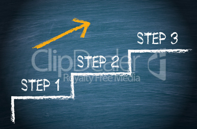Step 1 - Step 2 - Step 3