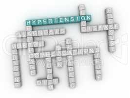 3d image Hypertension issues concept word cloud background