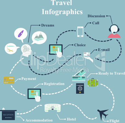 Travel Infographics