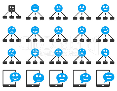 Emotion hierarchy and SMS icons