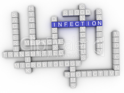3d image Infection word cloud concept