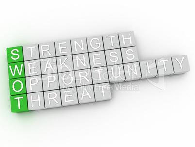 3d image Swot analysis  word cloud concept