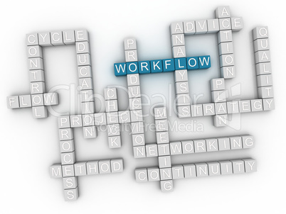3d image Workflow word cloud concept