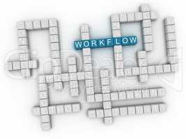 3d image Workflow word cloud concept