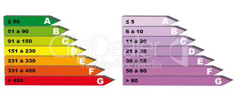 Energy consumption