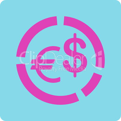 BiColor Pink-Blue--currency diagram.eps