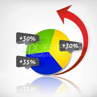 Pie Chart