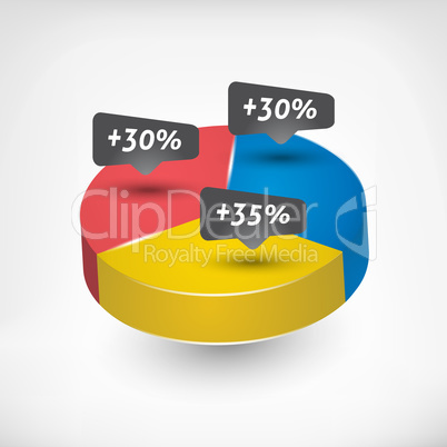 Pie Chart with percentage