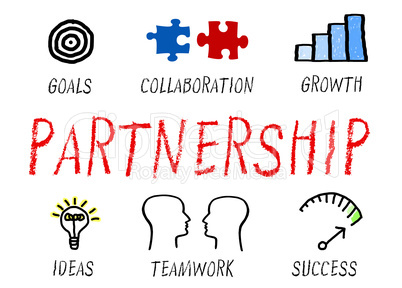 Partnership - Business Concept