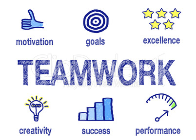 Teamwork - Motivation and Success