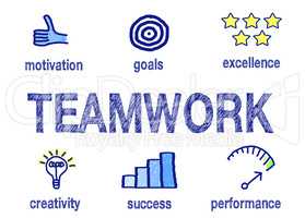 Teamwork - Motivation and Success