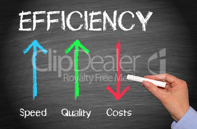 Efficiency Business Concept