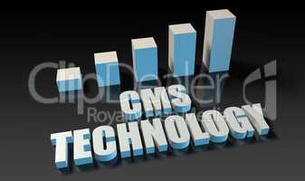 Cms technology