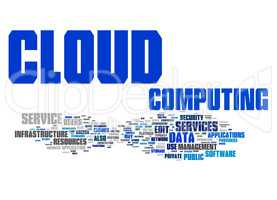 cloud computing text cloud