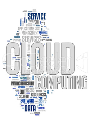 cloud computing text cloud