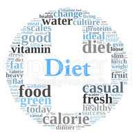 Diet word cloud concept